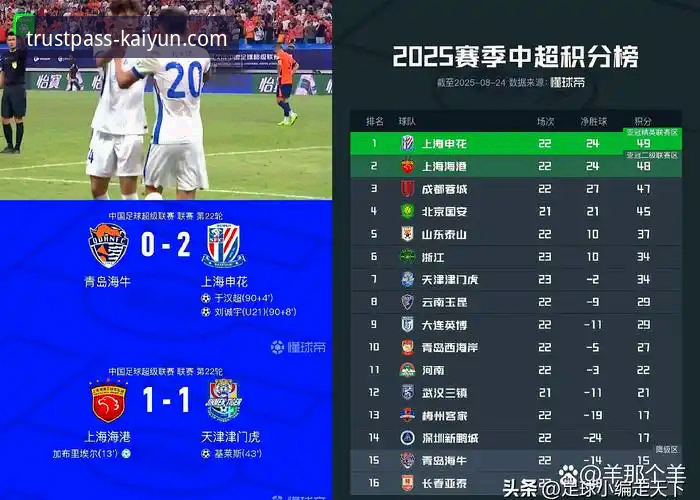 亚冠精英联赛扩军深度评测：中超席位从1.5到2.5，国安申花迎来新变局